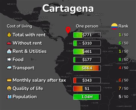 colombia cost of living vs us